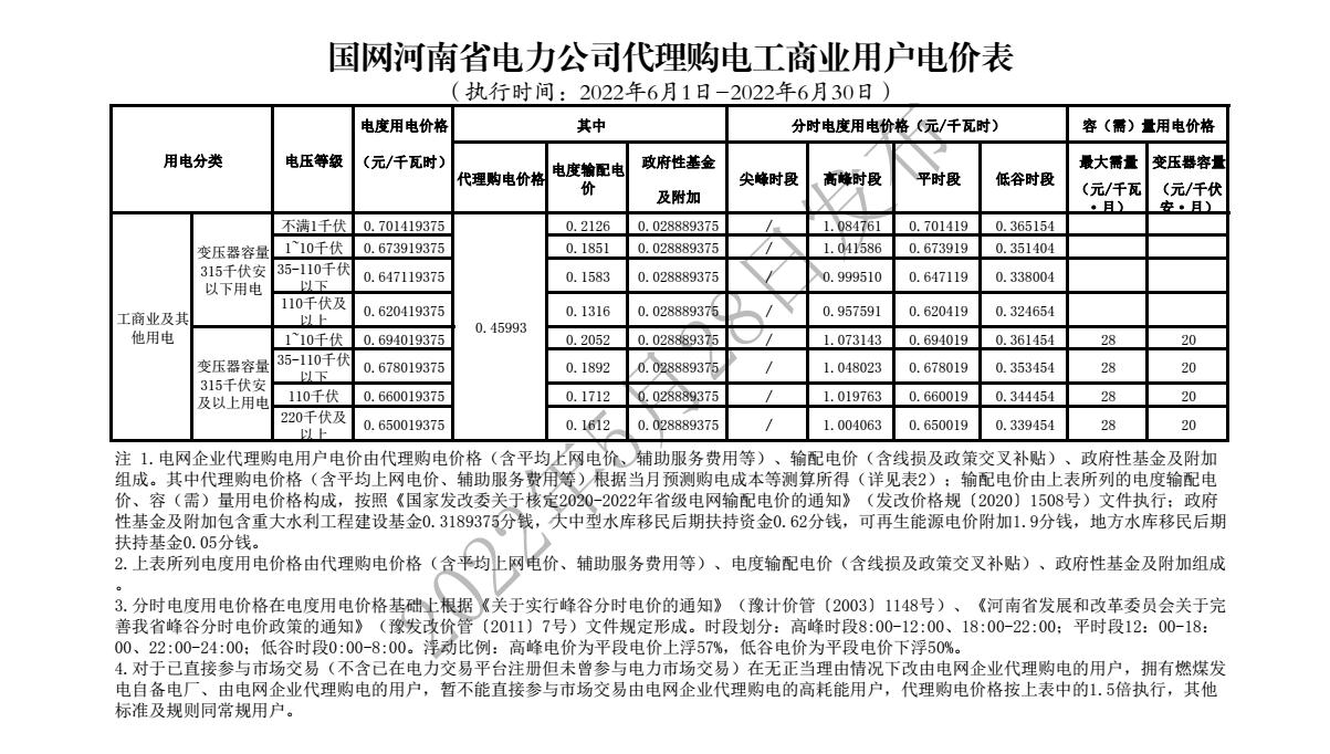 2022年6月(1)